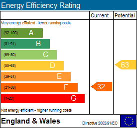 EPC chart