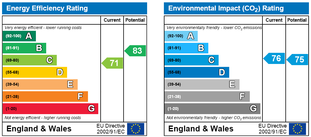 Epc chart