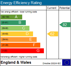 EPC chart