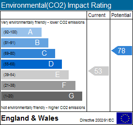 EPC chart
