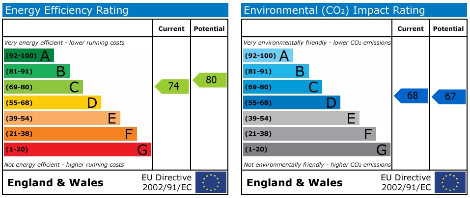 EPC chart
