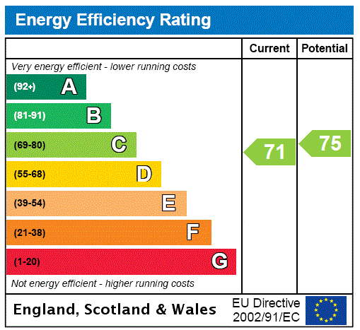 Epc chart