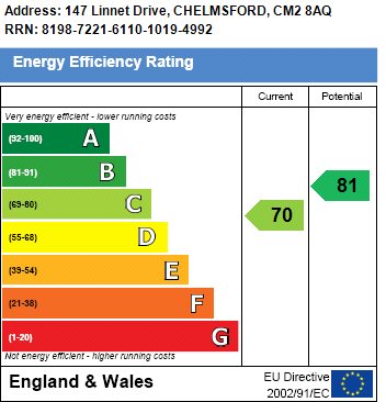 Epc chart