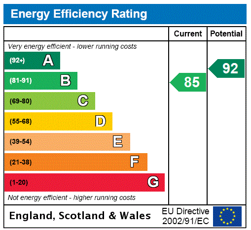 Epc chart