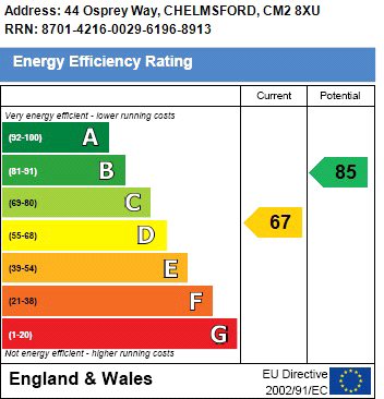 Epc chart