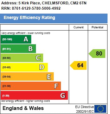 Epc chart