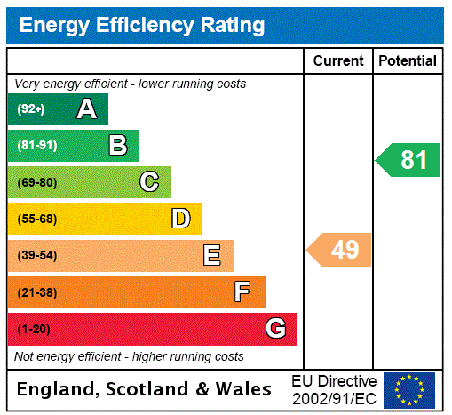Epc chart