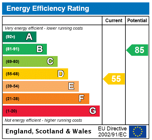 Epc chart