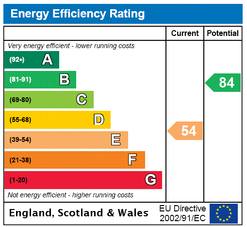 Epc chart