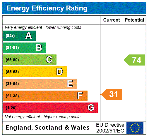 Epc chart
