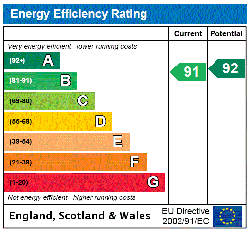 Epc chart