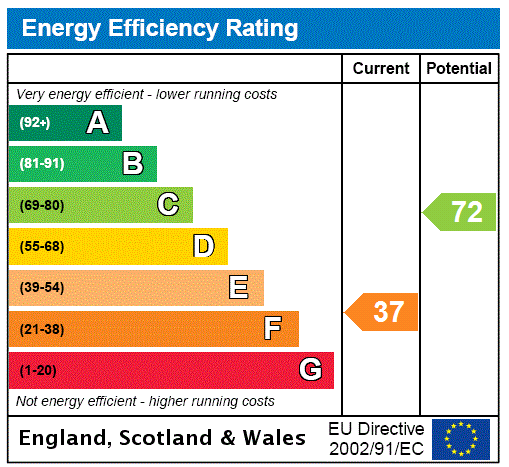 Epc chart