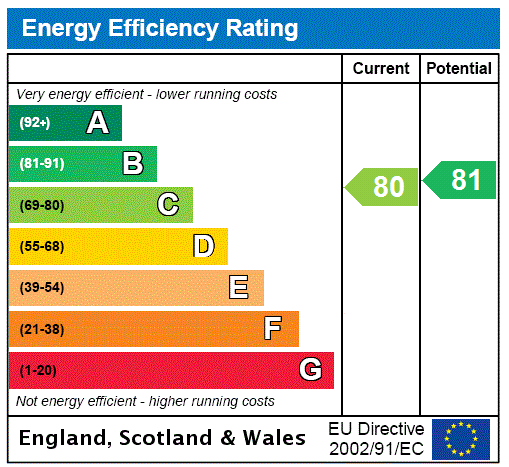 Epc chart