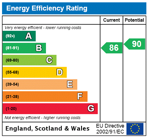 Epc chart