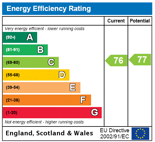Epc chart