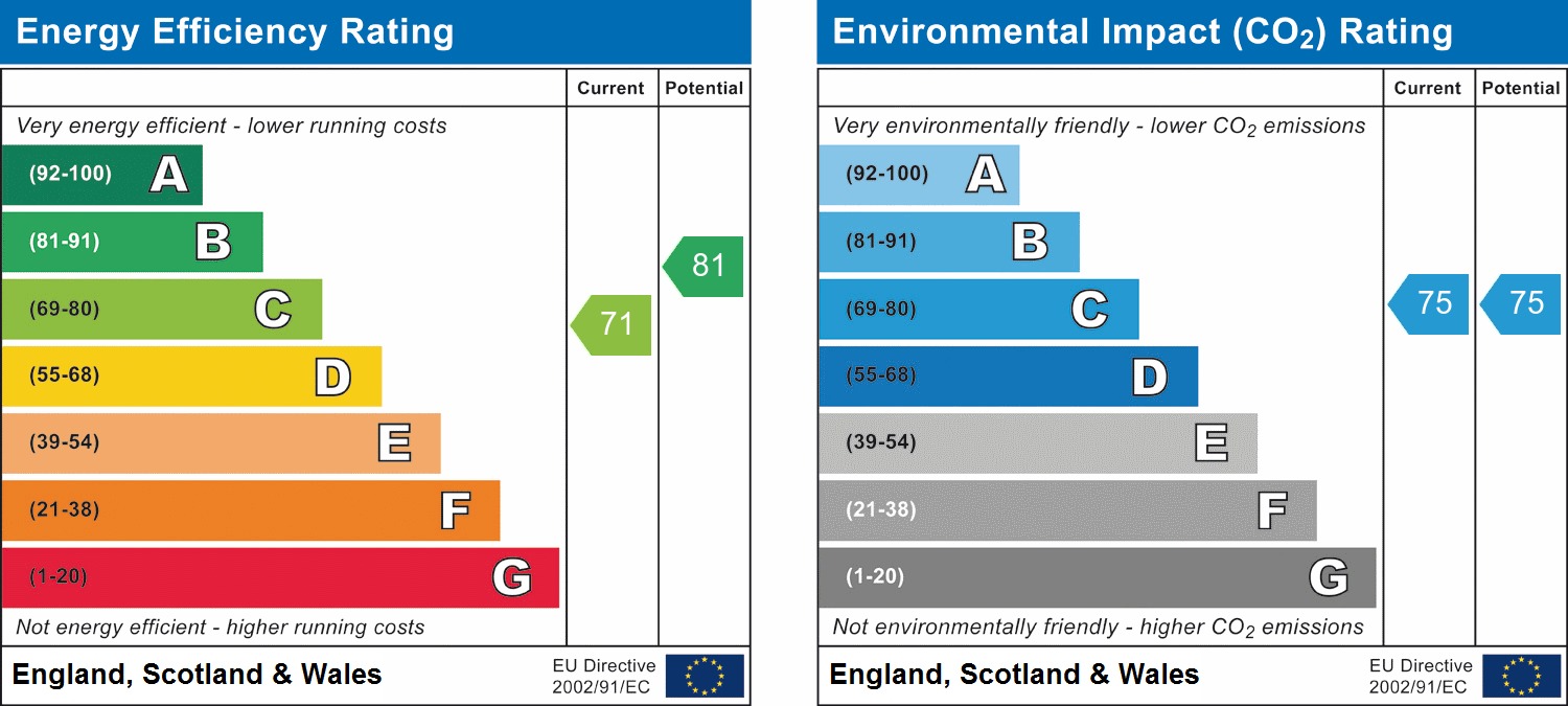 EPC chart