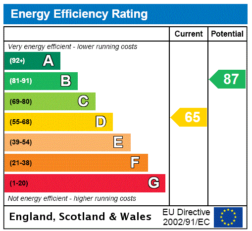 Epc chart