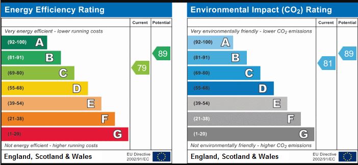 EPC chart
