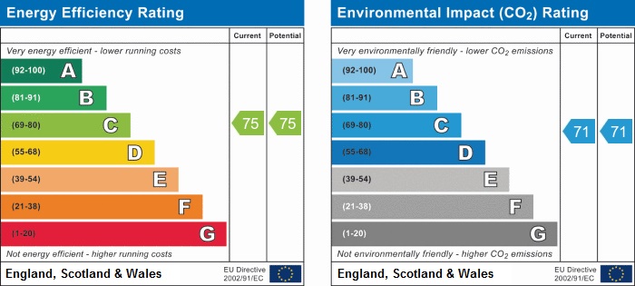 EPC chart