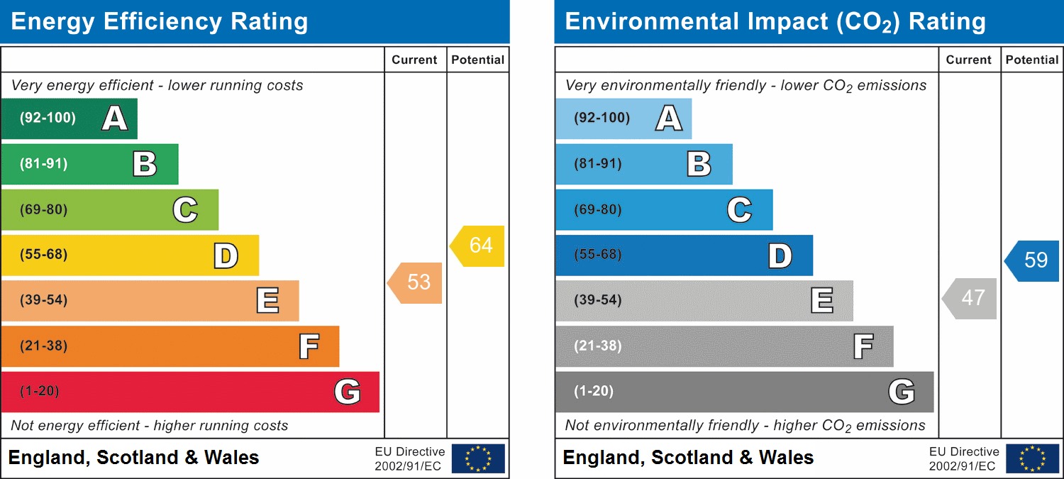 EPC chart