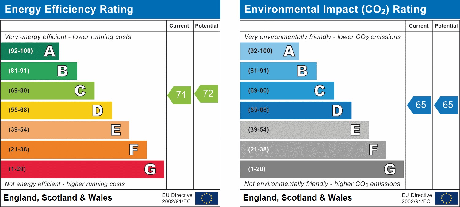 EPC chart