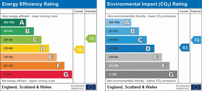 EPC chart