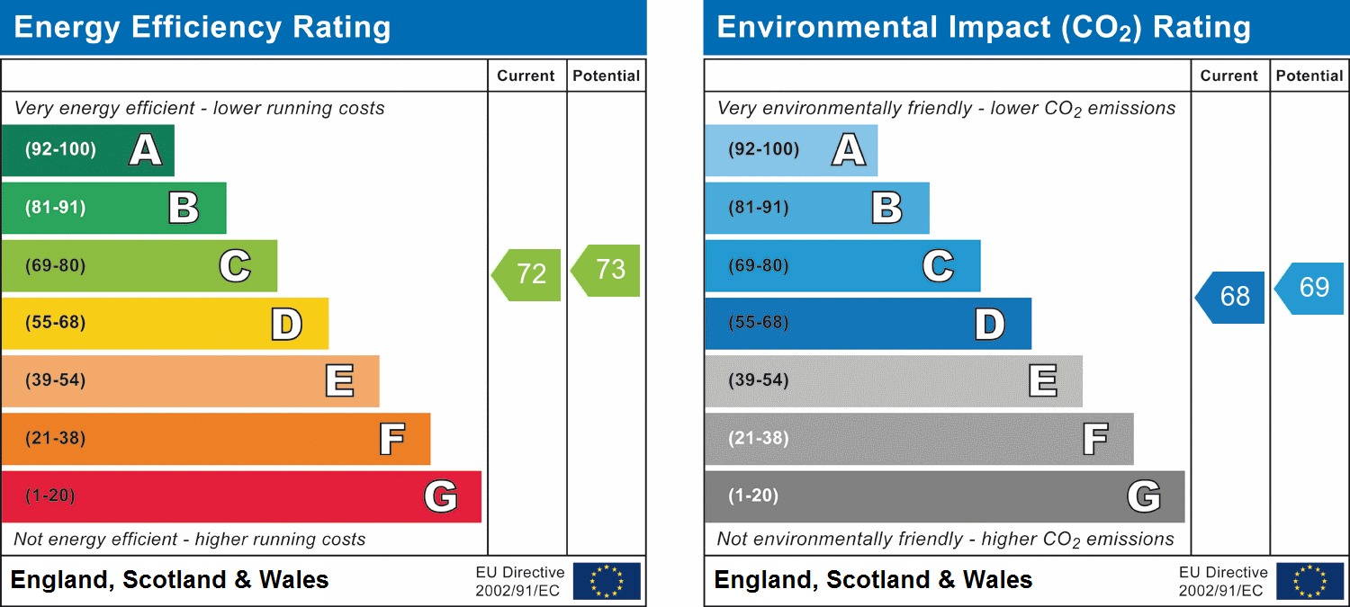 EPC chart