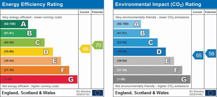 EPC chart