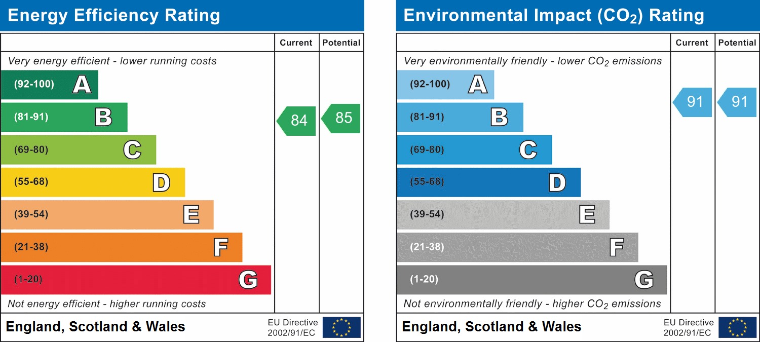 EPC chart