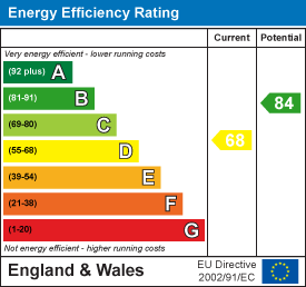 EPC chart