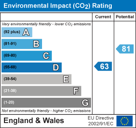 EPC chart