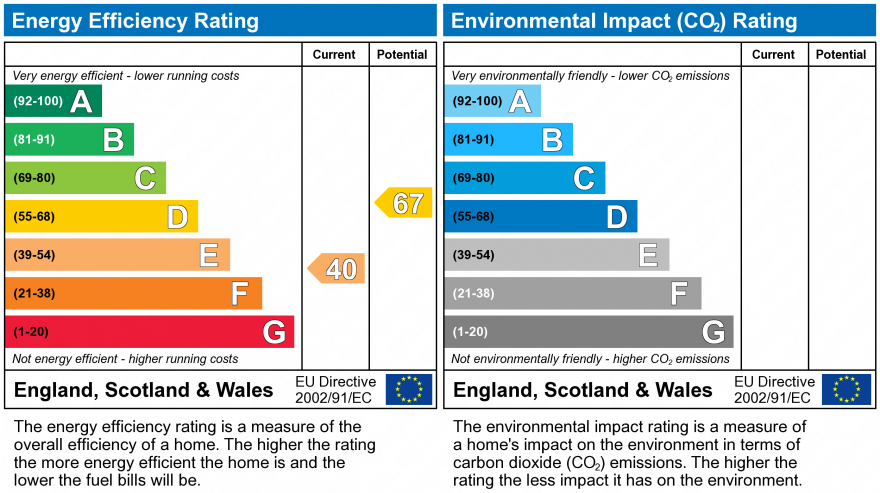 Epc chart