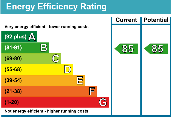EPC chart