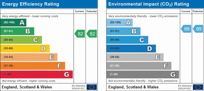 EPC chart