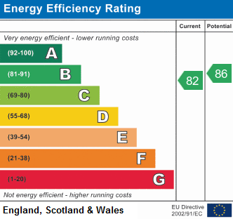 EPC chart