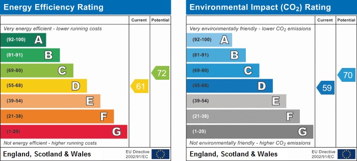 EPC chart