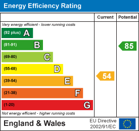 EPC chart