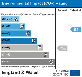 EPC chart