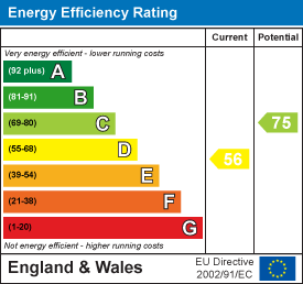 EPC chart