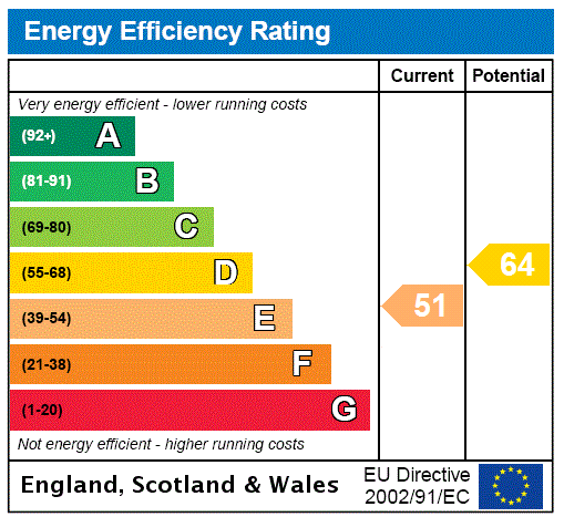 Epc chart