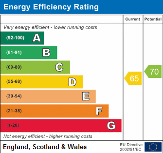 EPC chart