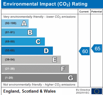 EPC chart