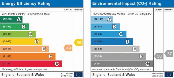 EPC chart