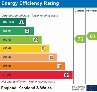 EPC chart