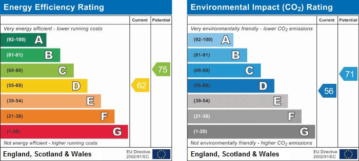 EPC chart