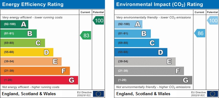 EPC chart