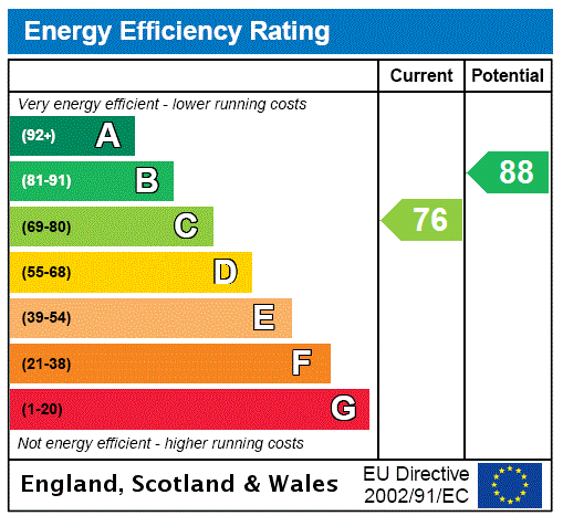 Epc chart