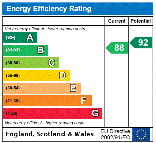 Epc chart