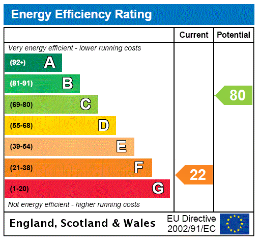 Epc chart