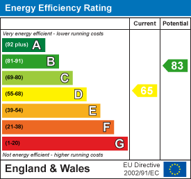 EPC chart